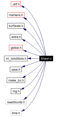 Include dependency graph