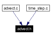 Included by dependency graph