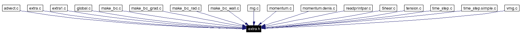 Included by dependency graph