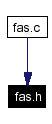 Included by dependency graph