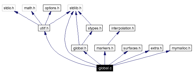 Include dependency graph