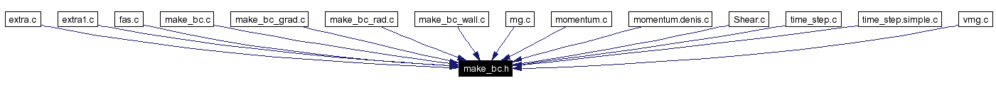 Included by dependency graph