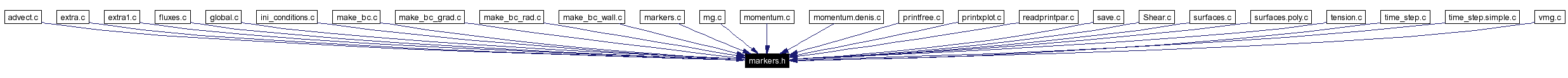 Included by dependency graph