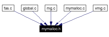 Included by dependency graph