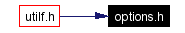 Included by dependency graph