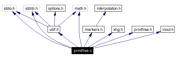 Include dependency graph
