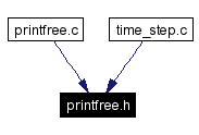 Included by dependency graph