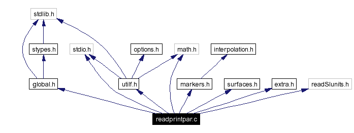 Include dependency graph