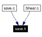 Included by dependency graph