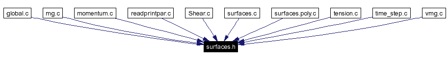 Included by dependency graph