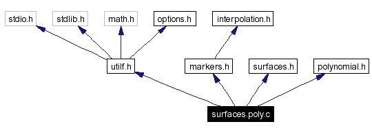 Include dependency graph