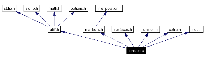 Include dependency graph
