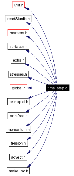 Include dependency graph