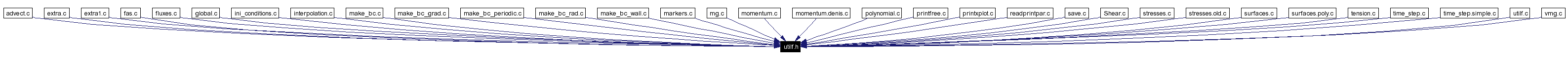 Included by dependency graph