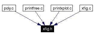 Included by dependency graph