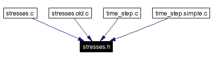 Included by dependency graph